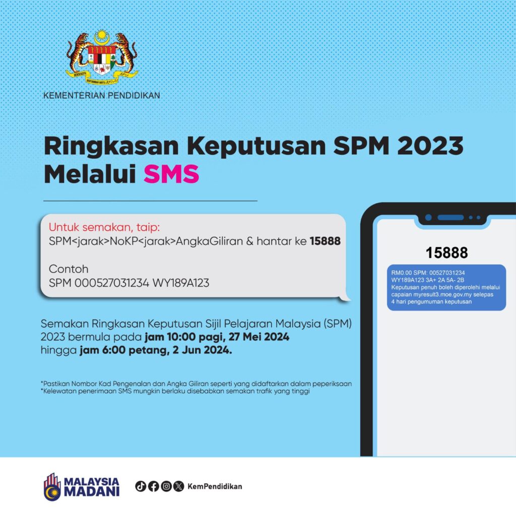 Keputusan SPM 2023 Cara Semak Keputusan Tanpa Perlu Hadir Ke Sekolah