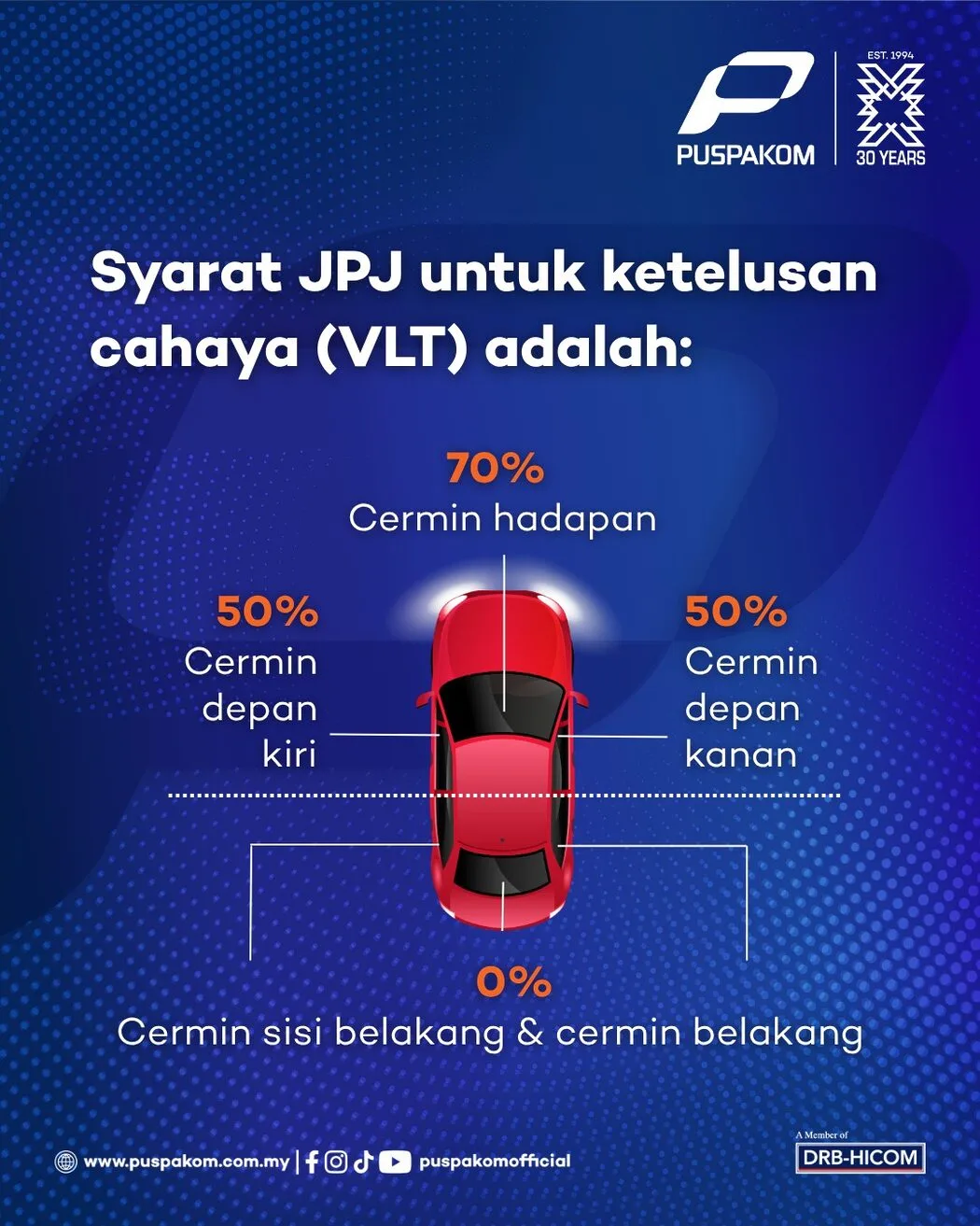 “Mana Ada ‘Standard PUSPAKOM’ Untuk Tinted!” – CEO Beri Amaran Keras