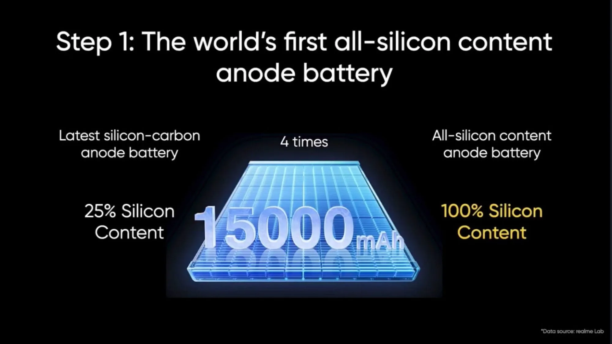 realme Gegarkan Dunia Perkenalkan Bateri 15000mAh dan Chill Fan Phone