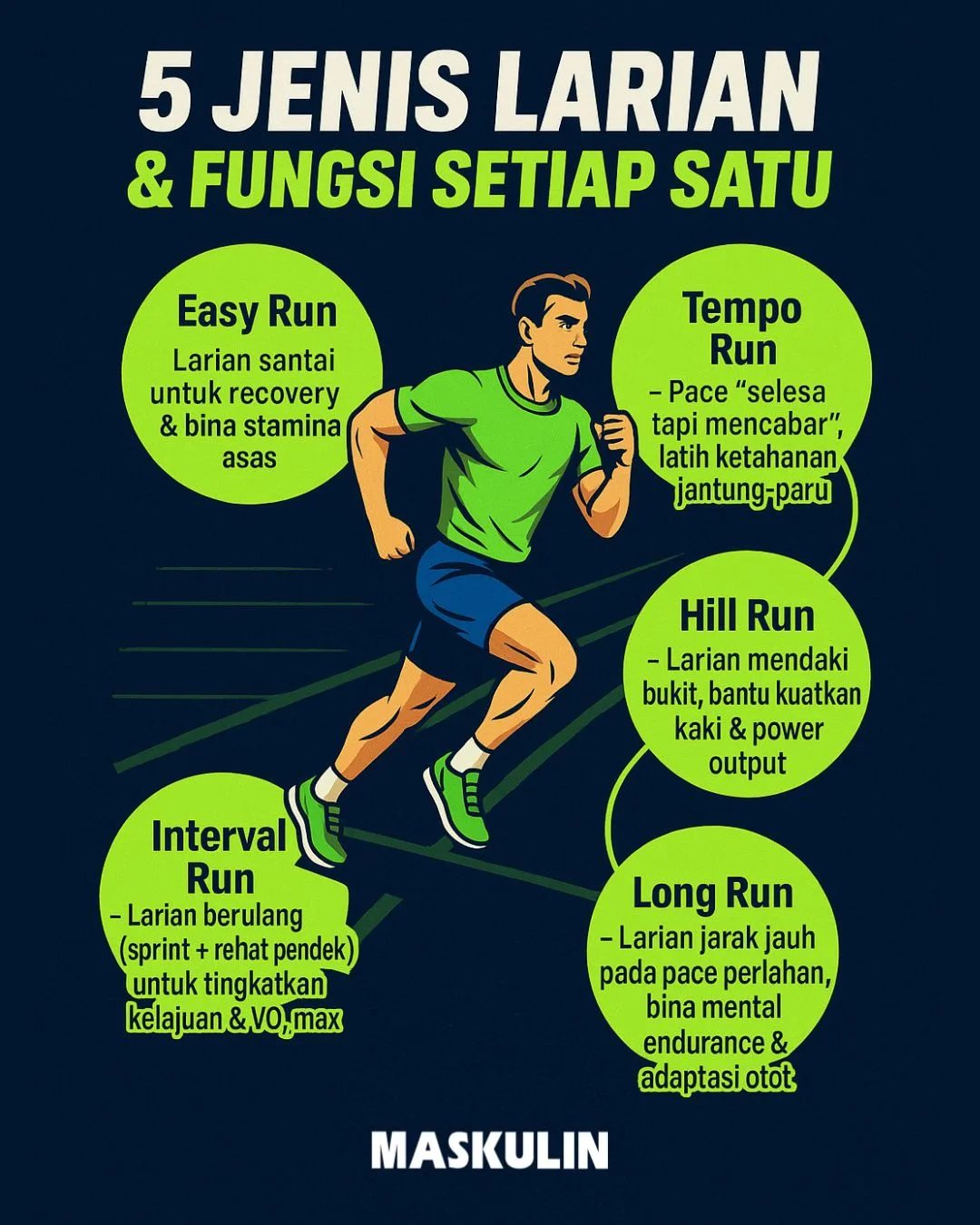 5 Jenis Larian Lelaki Untuk Kecergasan Maksimum dan Mental Kuat 7 5 Jenis Larian Lelaki Untuk Kecergasan Maksimum dan Mental Kuat