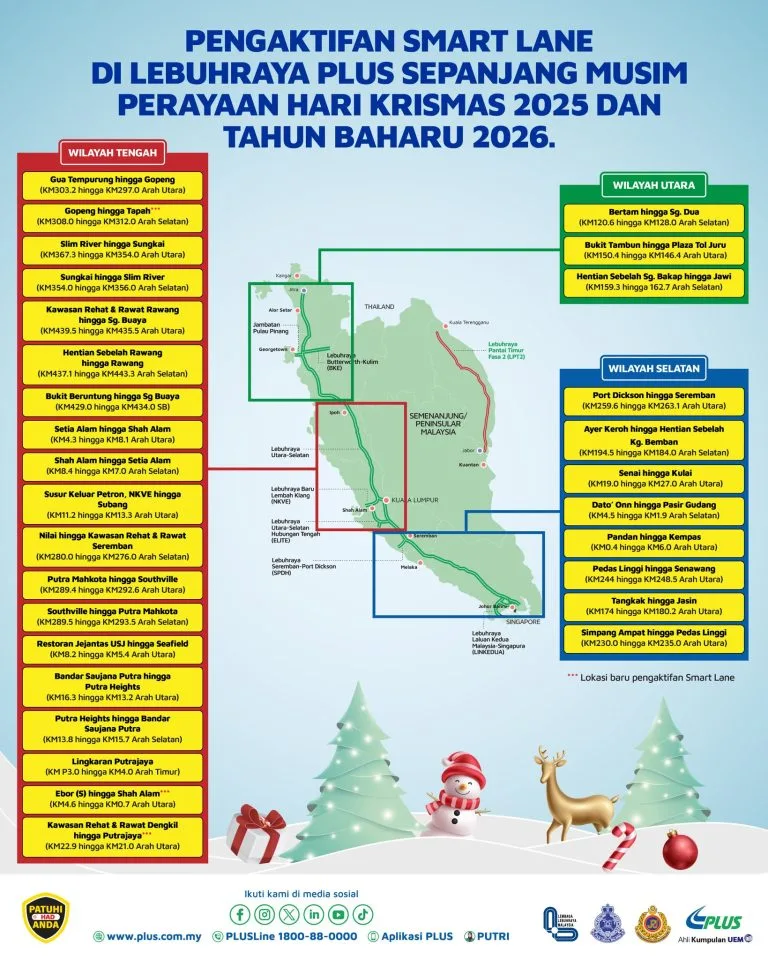 Smart Lane PLUS Musim Perayaan: Strategi Agresif Elak Kesesakan Krismas & Tahun Baharu 4 Smart Lane PLUS Musim Perayaan: Strategi Agresif Elak Kesesakan Krismas & Tahun Baharu